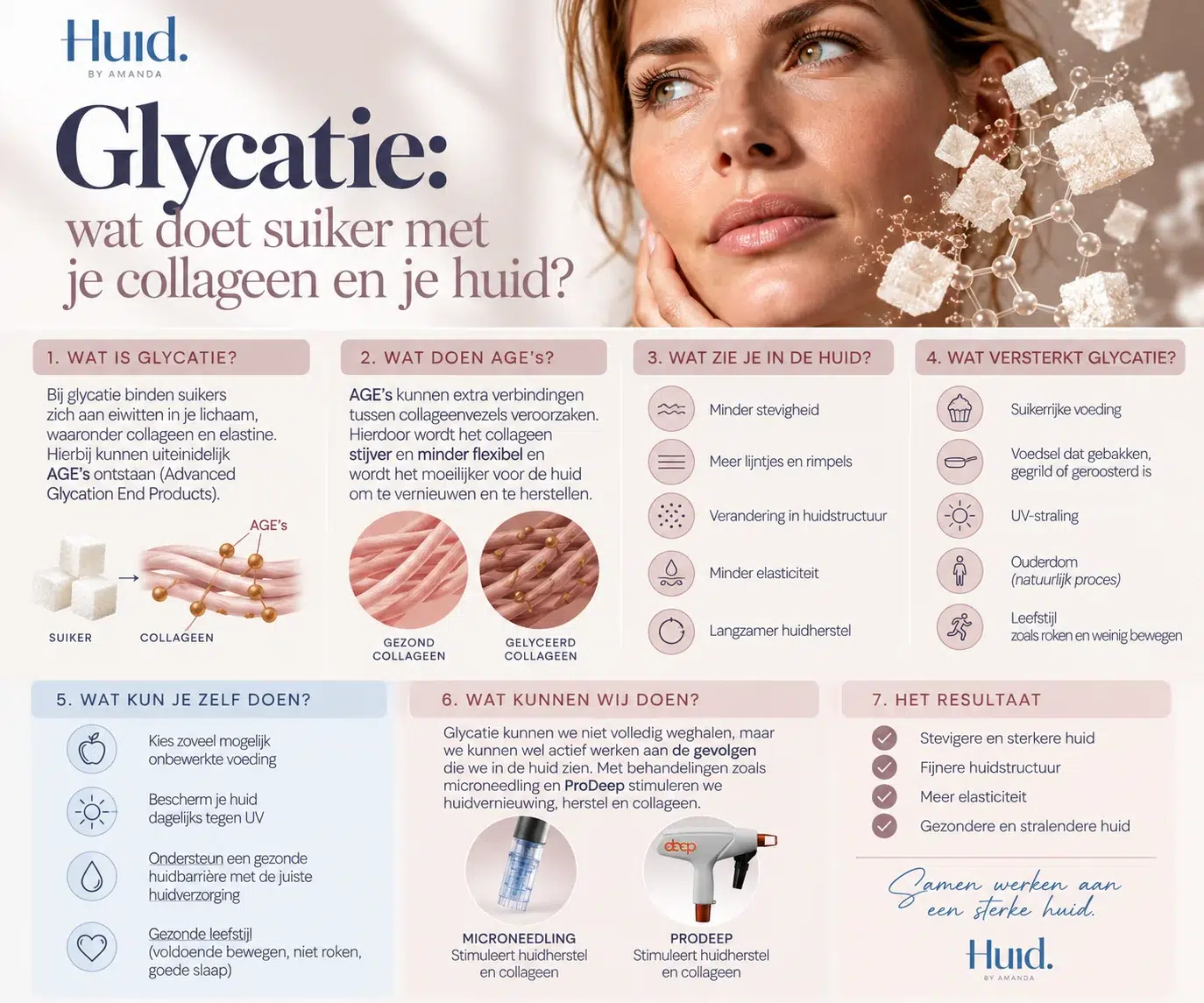 Infographic glycatie: wat doet suiker met je collageen en je huid